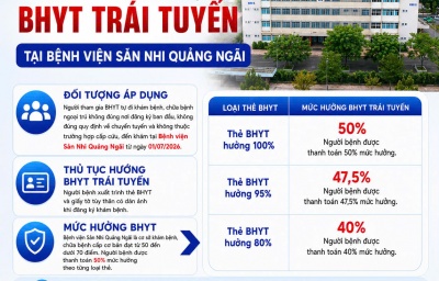 ???? HƯỚNG DẪN KHÁM BHYT TRÁI TUYẾN TẠI BỆNH VIỆN SẢN – NHI TỈNH QUẢNG NGÃI